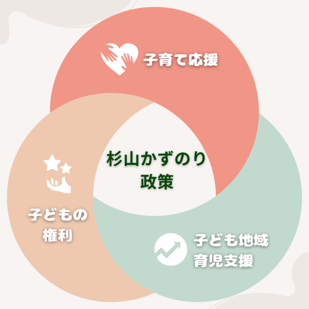 杉山かずのり政策方針