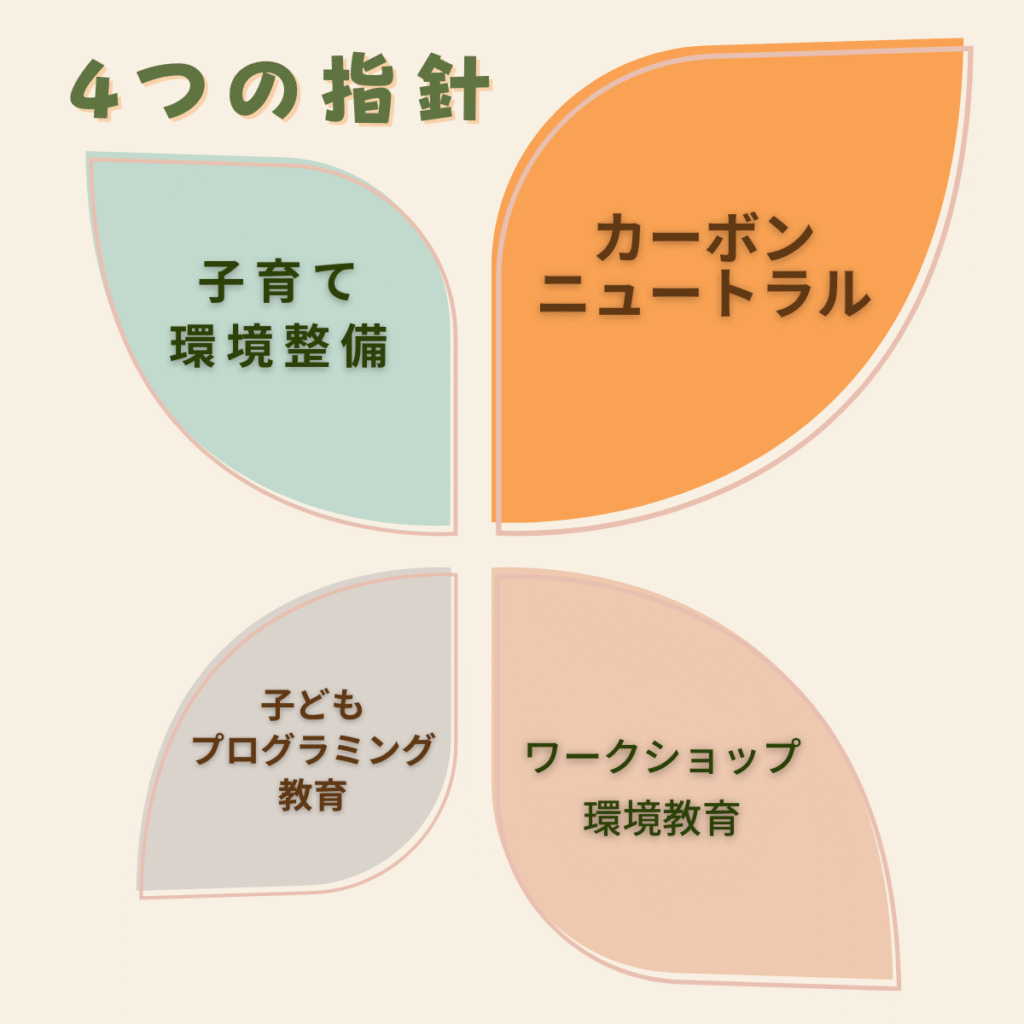 4つの指針